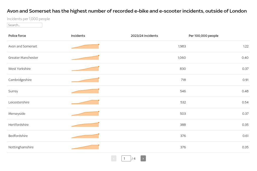 table visualization