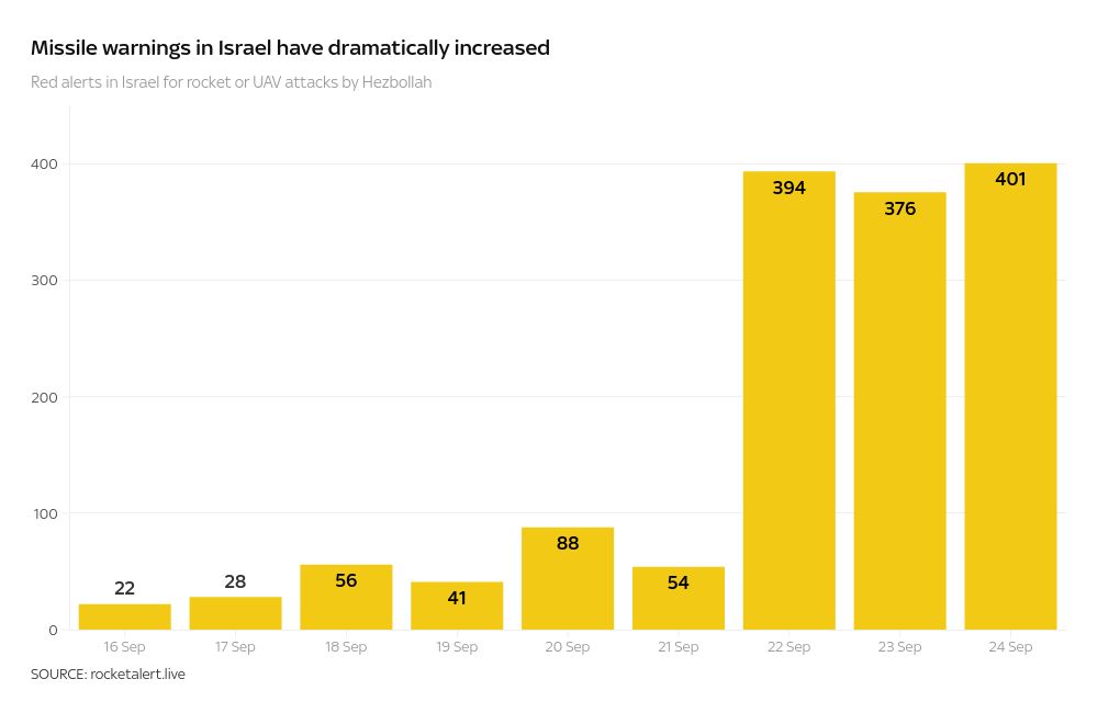 chart visualization