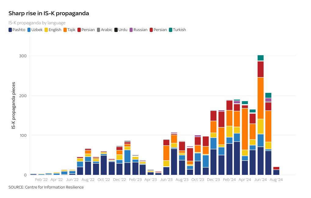 chart visualization