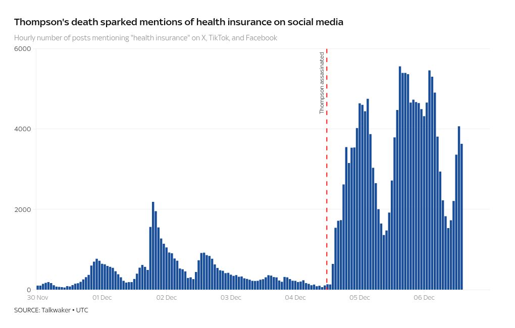 chart visualization