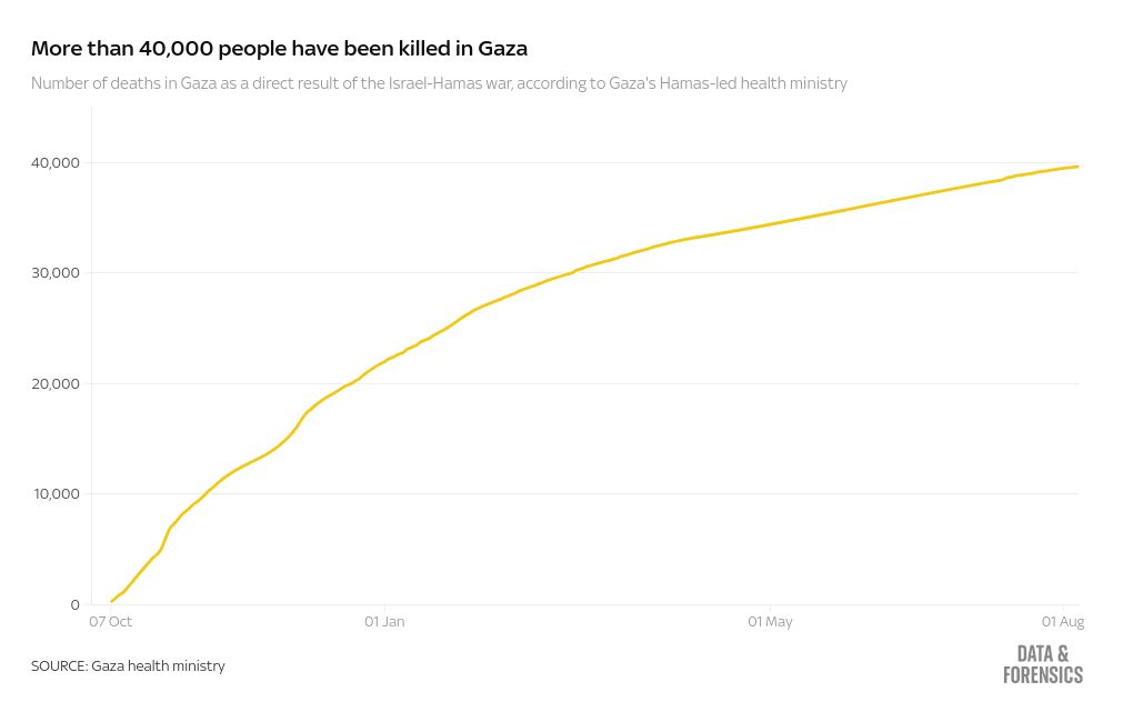 chart visualization