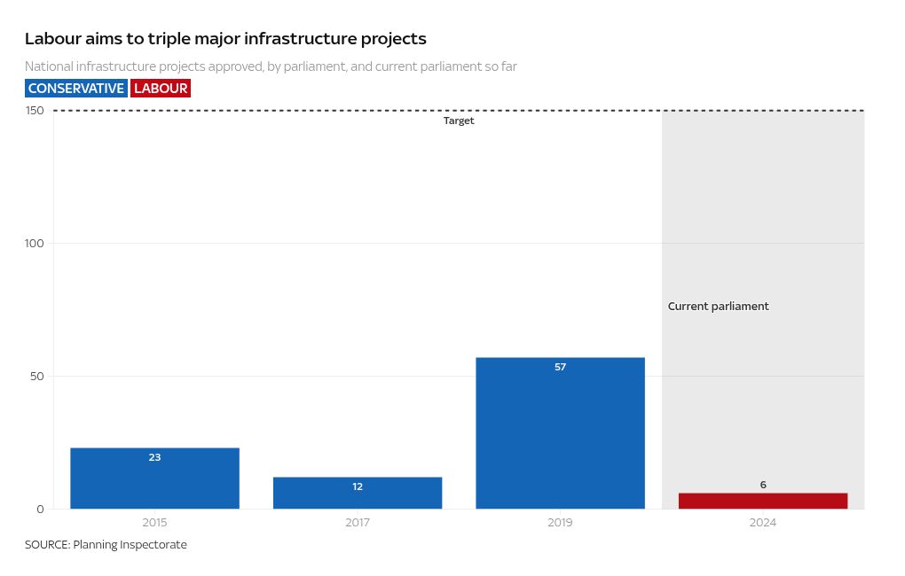 chart visualization