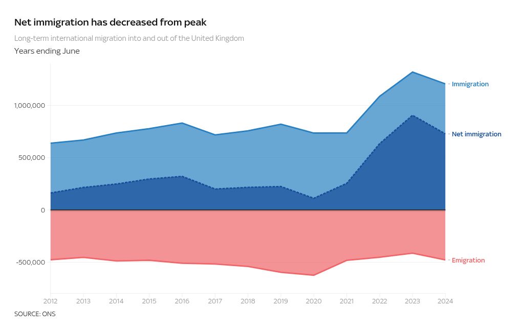 chart visualization