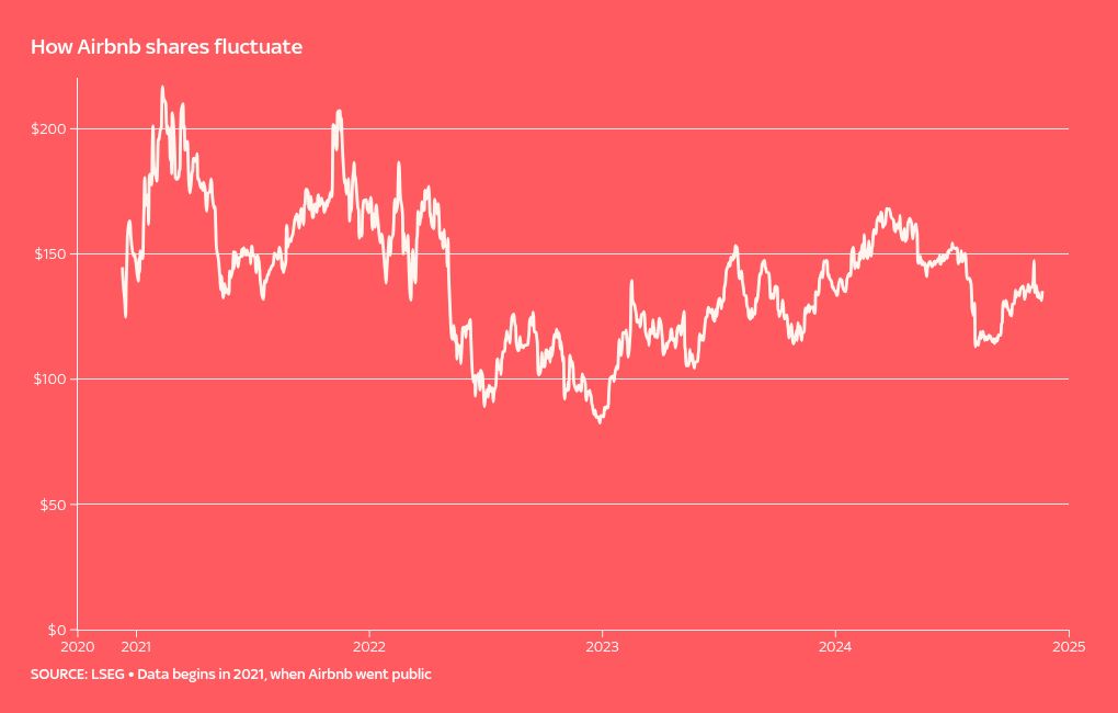 chart visualization