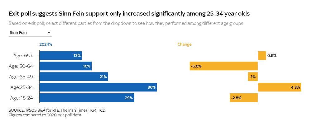 chart visualization