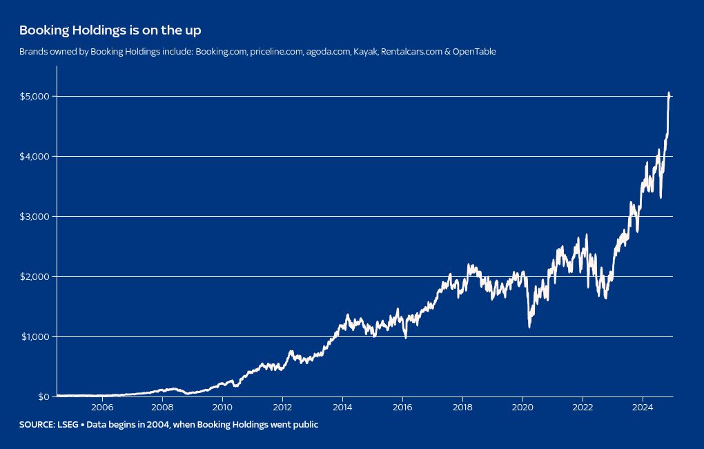 chart visualization