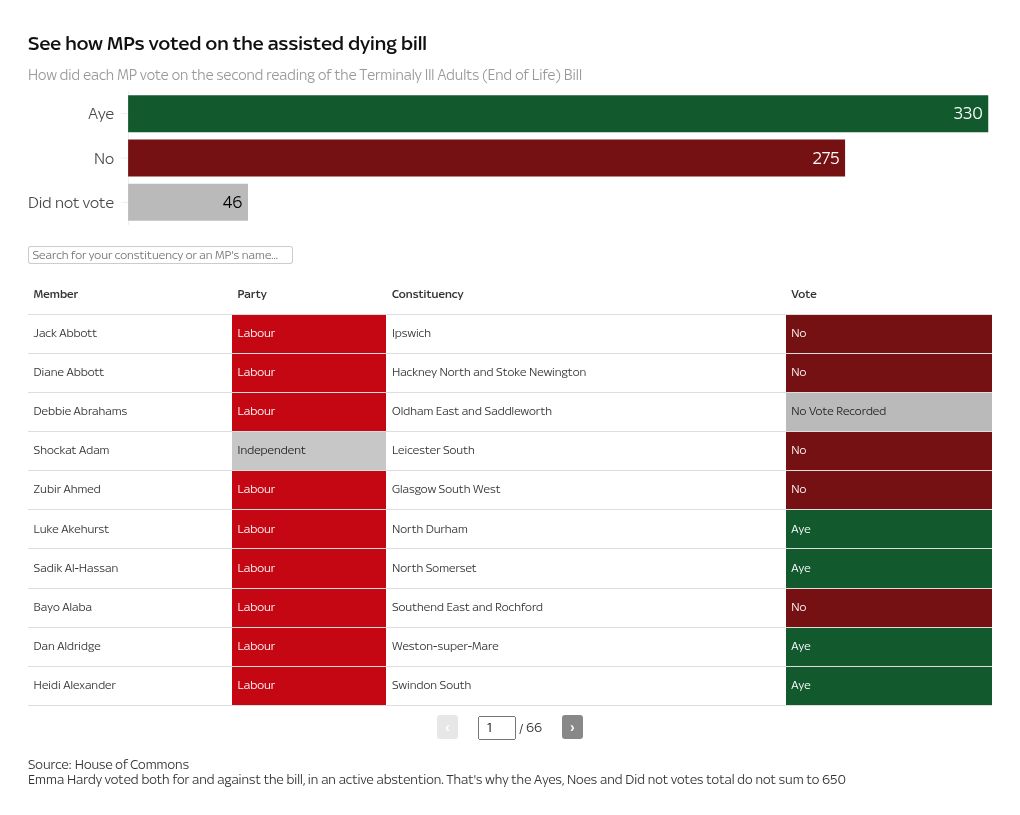 table visualization