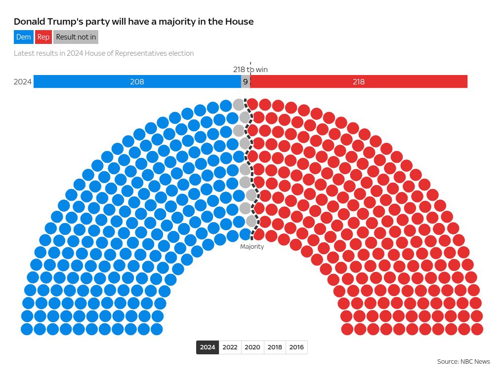 parliament visualization