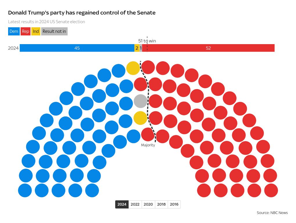 parliament visualization