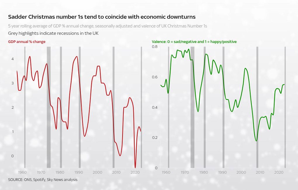 chart visualization