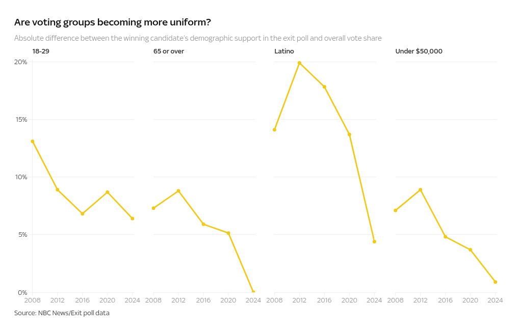 chart visualization