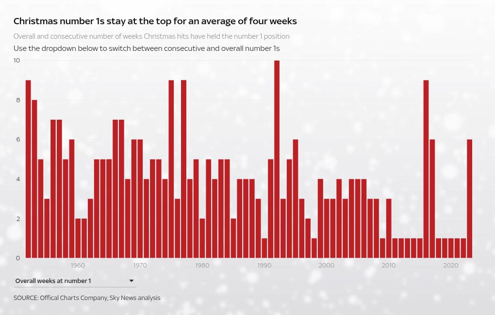 chart visualization