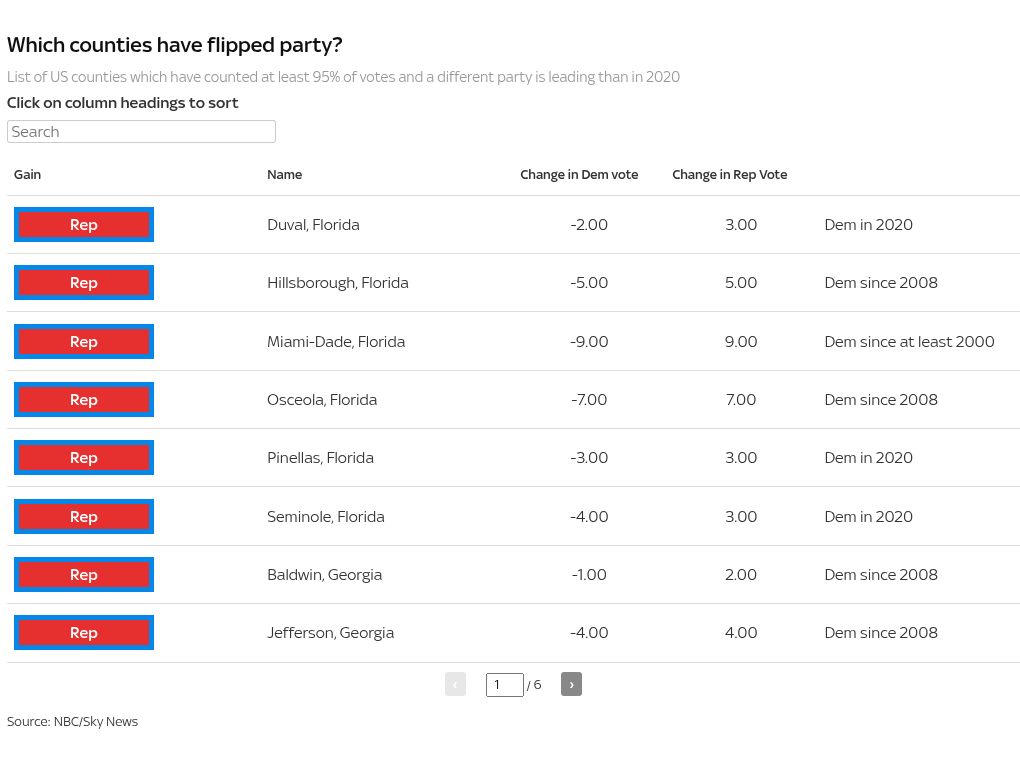 table visualization