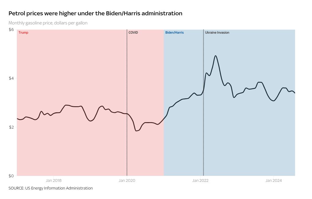 chart visualization