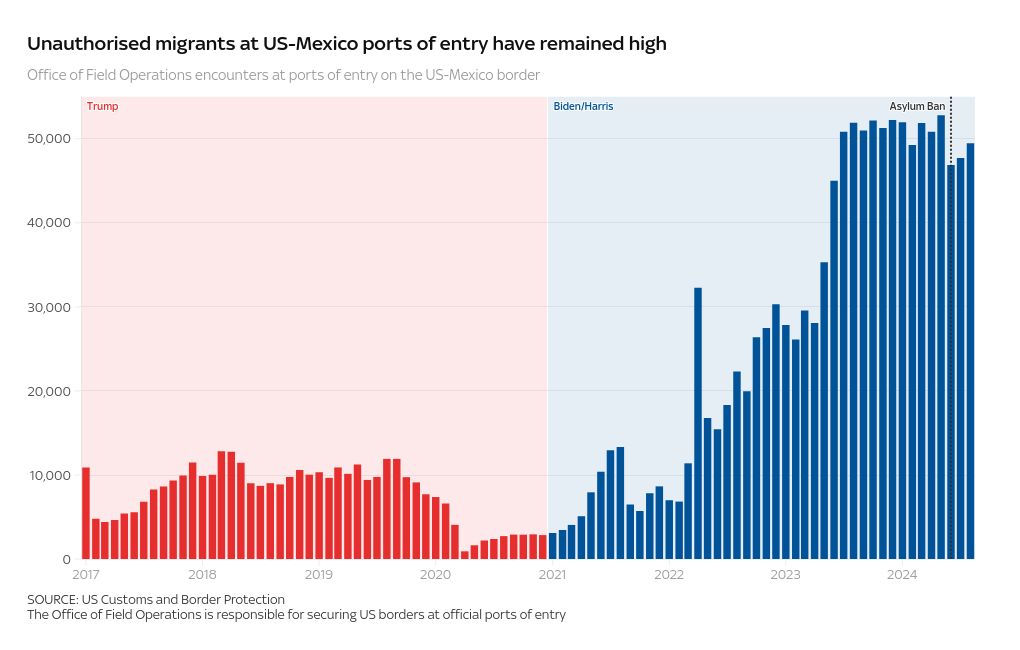 chart visualization