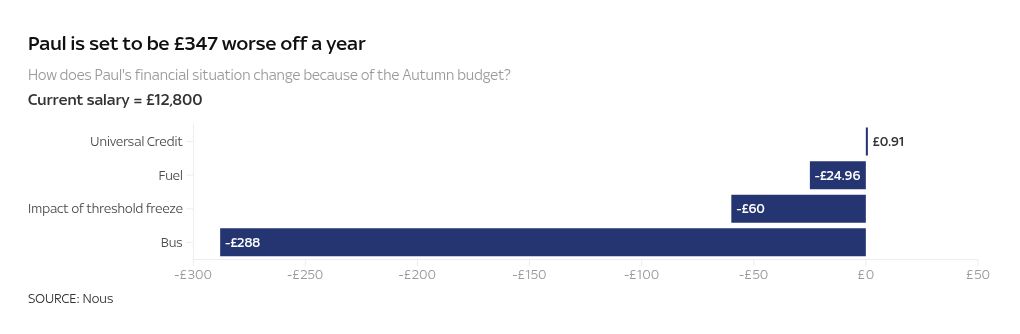 chart visualization