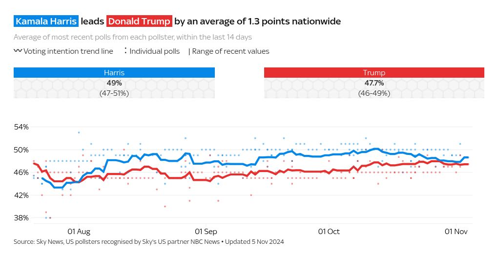 table visualization